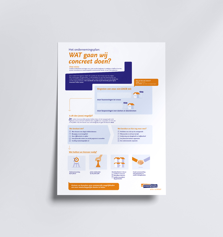 Flyer met informatie over het ondernemingsplan van De Woonplaats