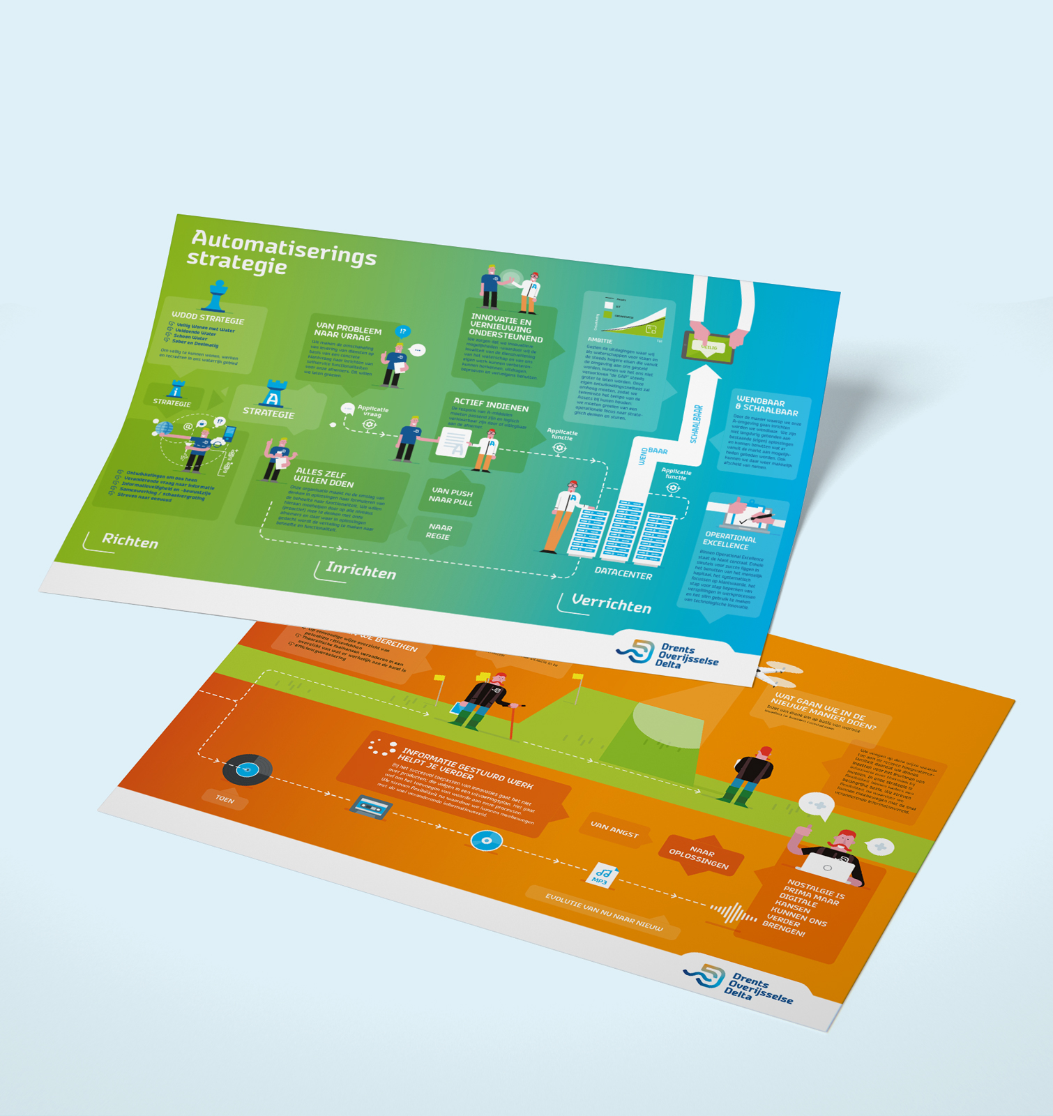 Twee flyers met informatie over de automatiseringsstrategie